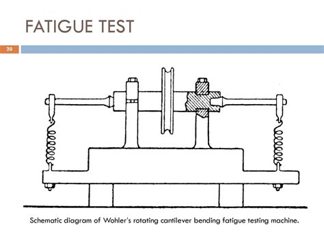 wohler fatigue testing machine|fatigue testing techniques.